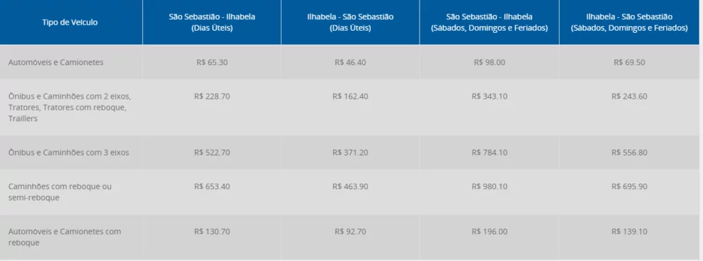 Agendamento Balsa Ilhabela